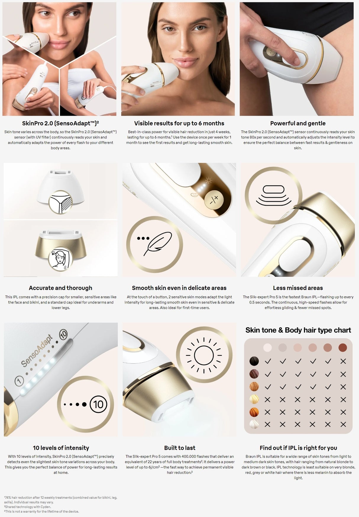 Braun PL5147 IPL Silk-expert Pro 5 with 3 extras: precision head, Venus razor, soft pouch