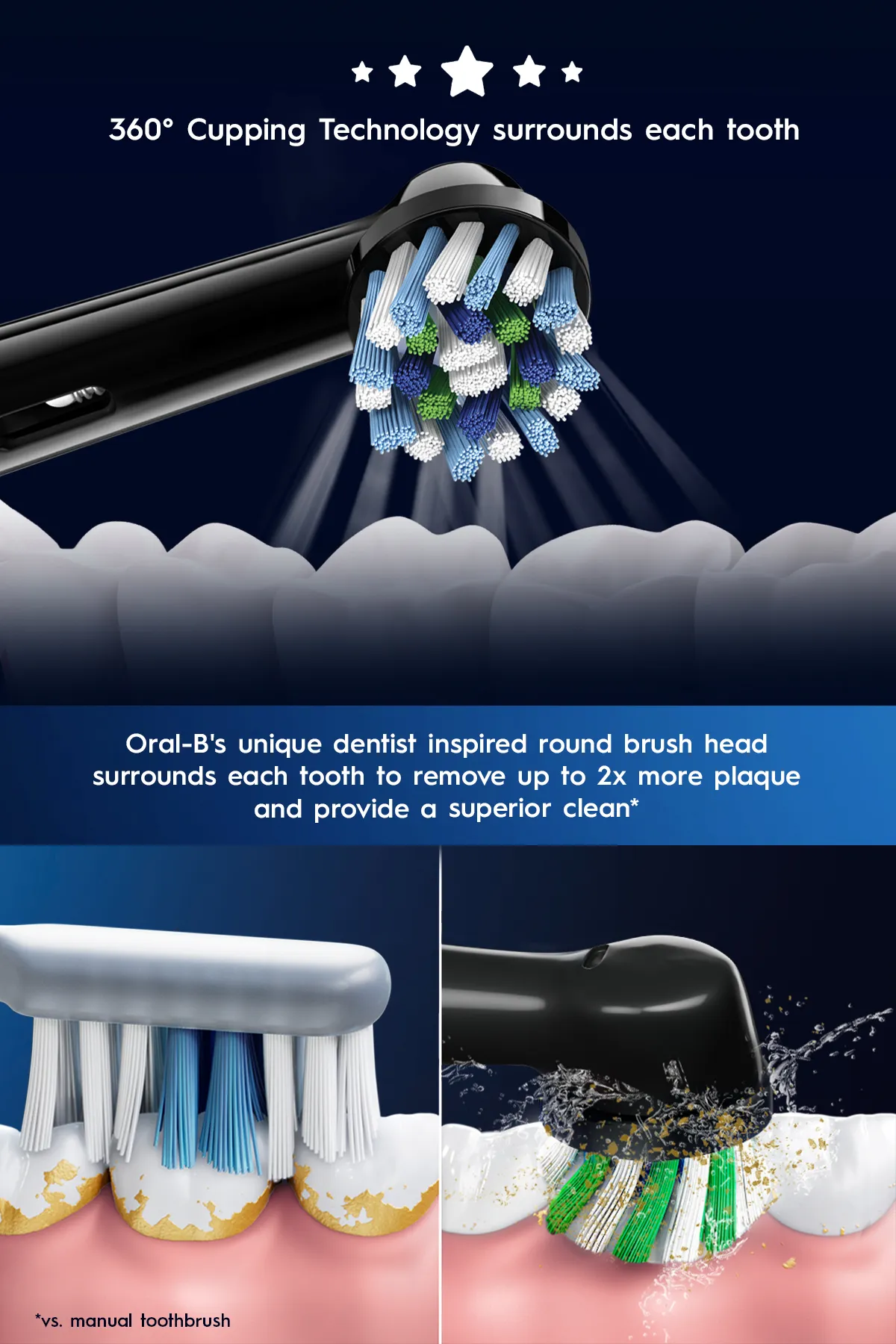 Oral-B D501.523.2H Pro 2 2900 Electric Toothbrush Dual Handle Gift Pack Black