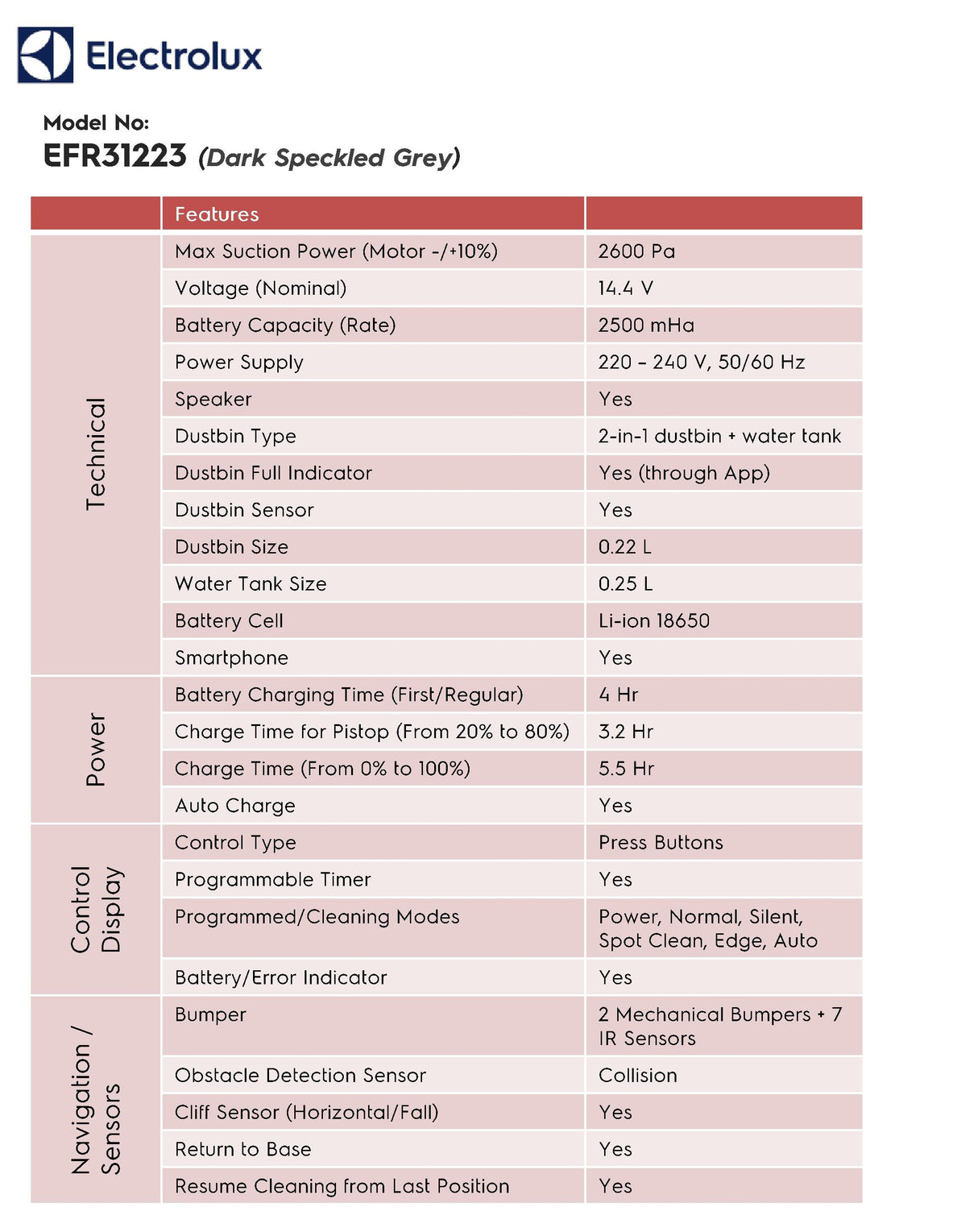 Electrolux EFR31223 UltimateHome 300 2-in-1 Robotic Vacuum and Mop Cleaner