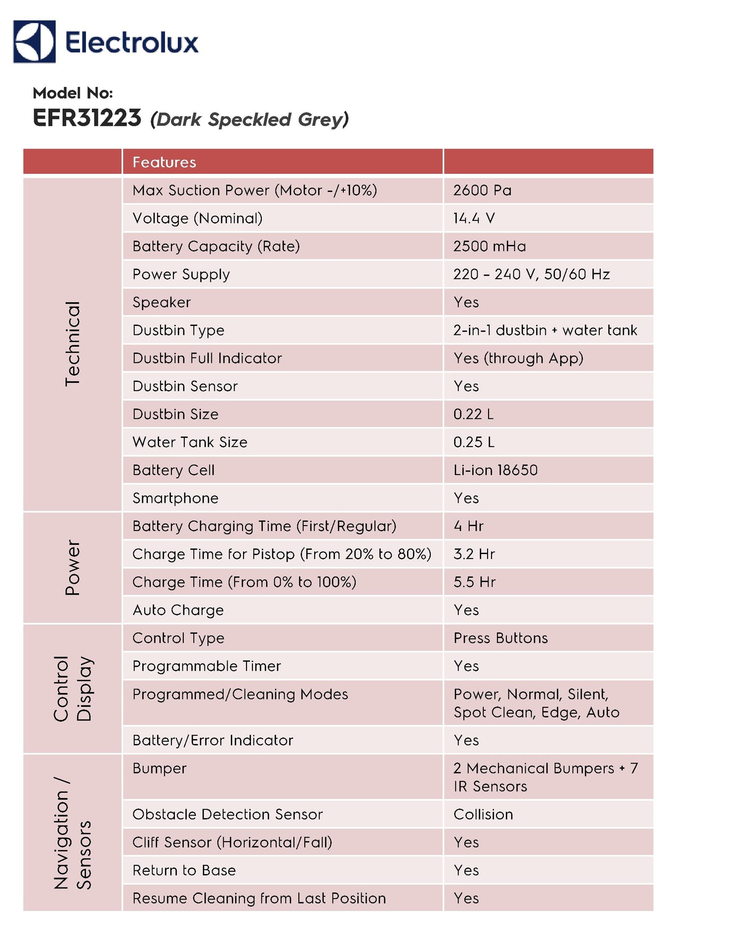 Electrolux EFR31223 UltimateHome 300 2-in-1 Robotic Vacuum and Mop Cleaner