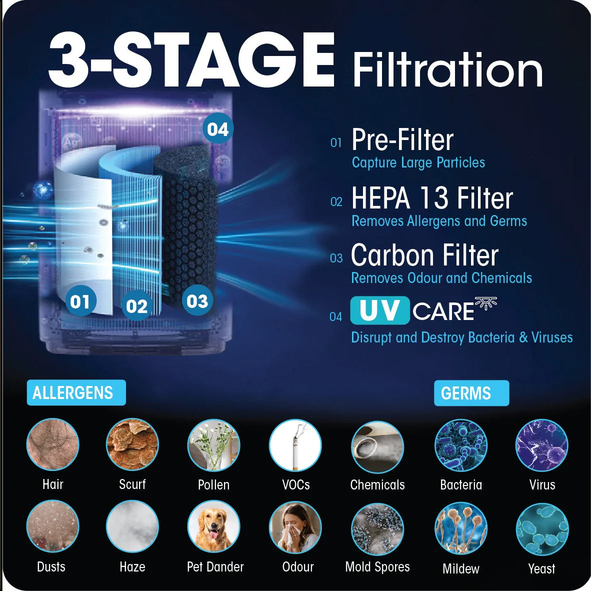 Europace EPU5530B VirusPro Series Air Purifier | 99.98% Virus Remover Tested by US Lab, Super Eco Ion Technology, 680sqft