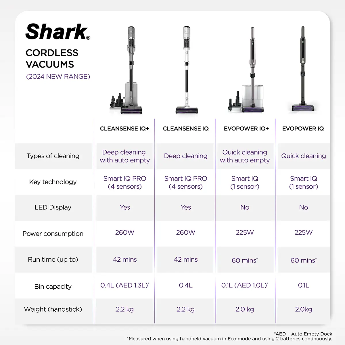 Shark CS851SM EvoPower System IQ | IQ+ Cordless Vacuum Cleaner
