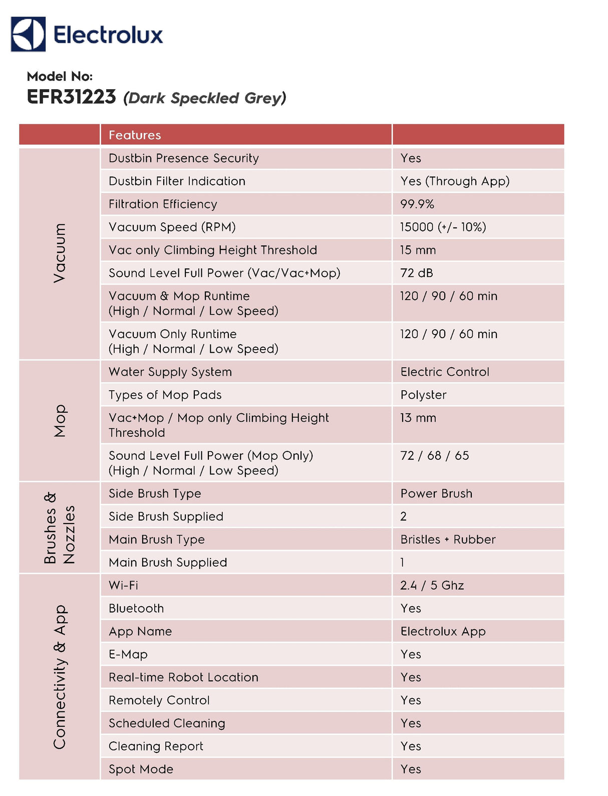 Electrolux EFR31223 UltimateHome 300 2-in-1 Robotic Vacuum and Mop Cleaner