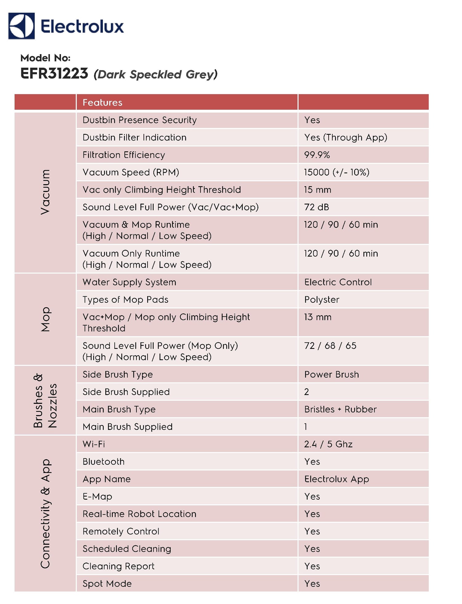 Electrolux EFR31223 UltimateHome 300 2-in-1 Robotic Vacuum and Mop Cleaner