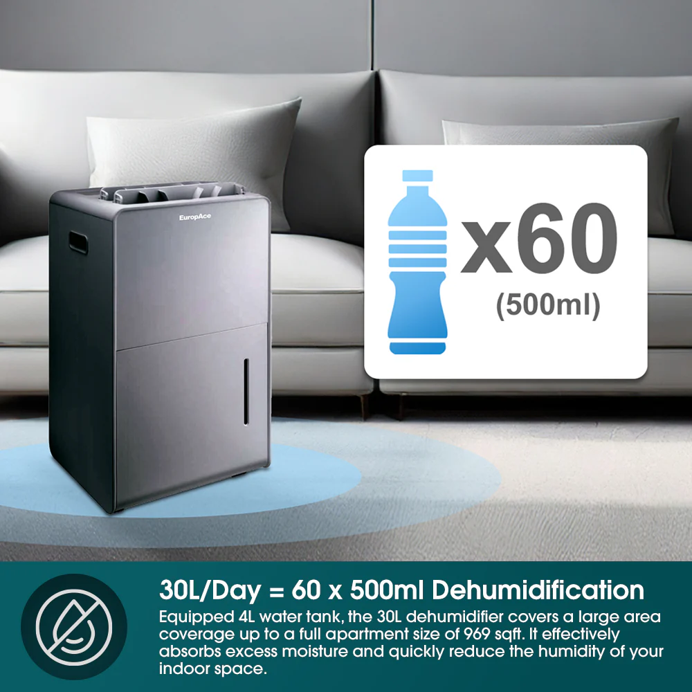 Europace EDH6300DGY Dehumidifier + Standalone Air Purifier + Laundry Dryer + Odour Remover + Ioniser (5-in-1) - 30L