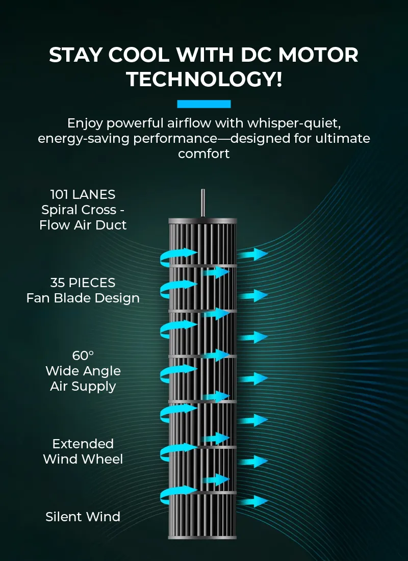Mistral MFD3588DR DC Tower Fan with Remote Control 35 Inch