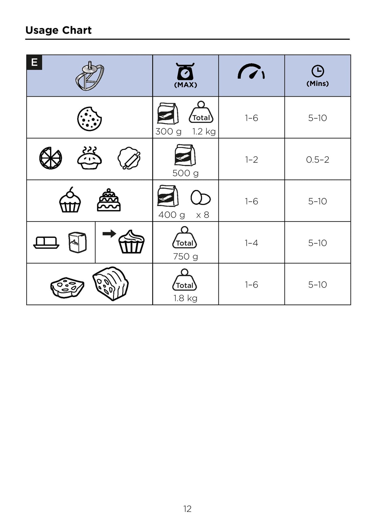 Kenwood KZM35.000GY GO Stand Mixer 4L Bowl Capacity