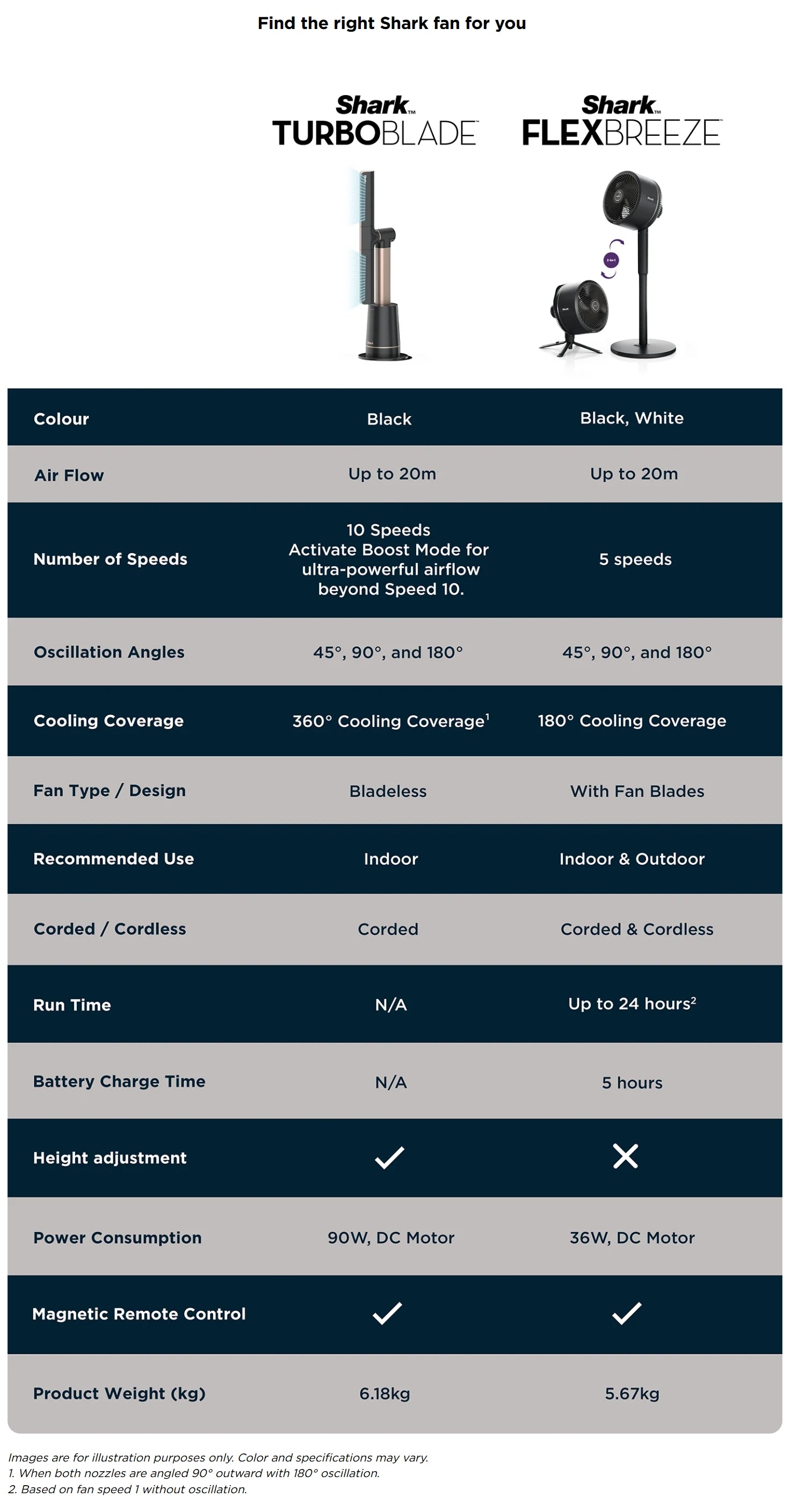 Shark TurboBlade™ TF200 | TF200SM Ultra-Customizable Bladeless DC Tower Fan