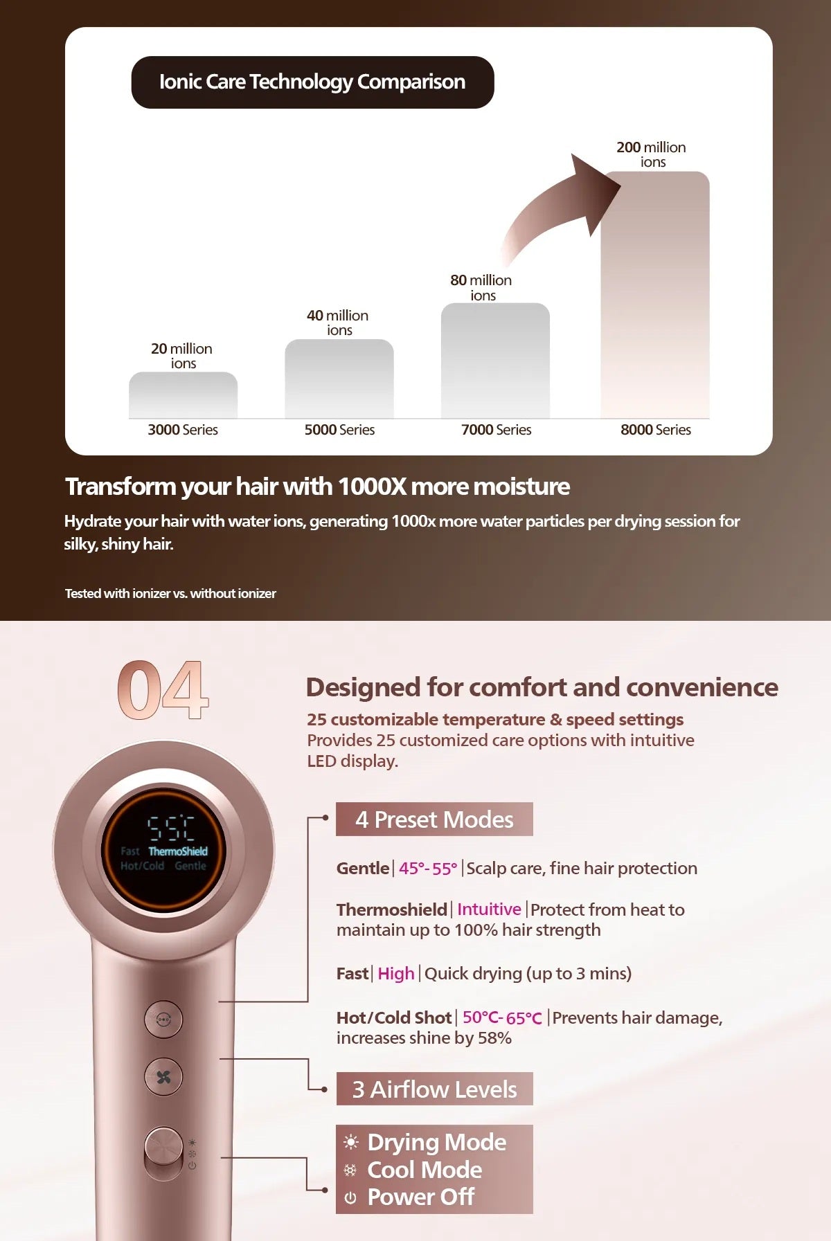 Philips BHD837/03 | BHD837 Hair Dryer 8000 Series with ThermoShield Advanced