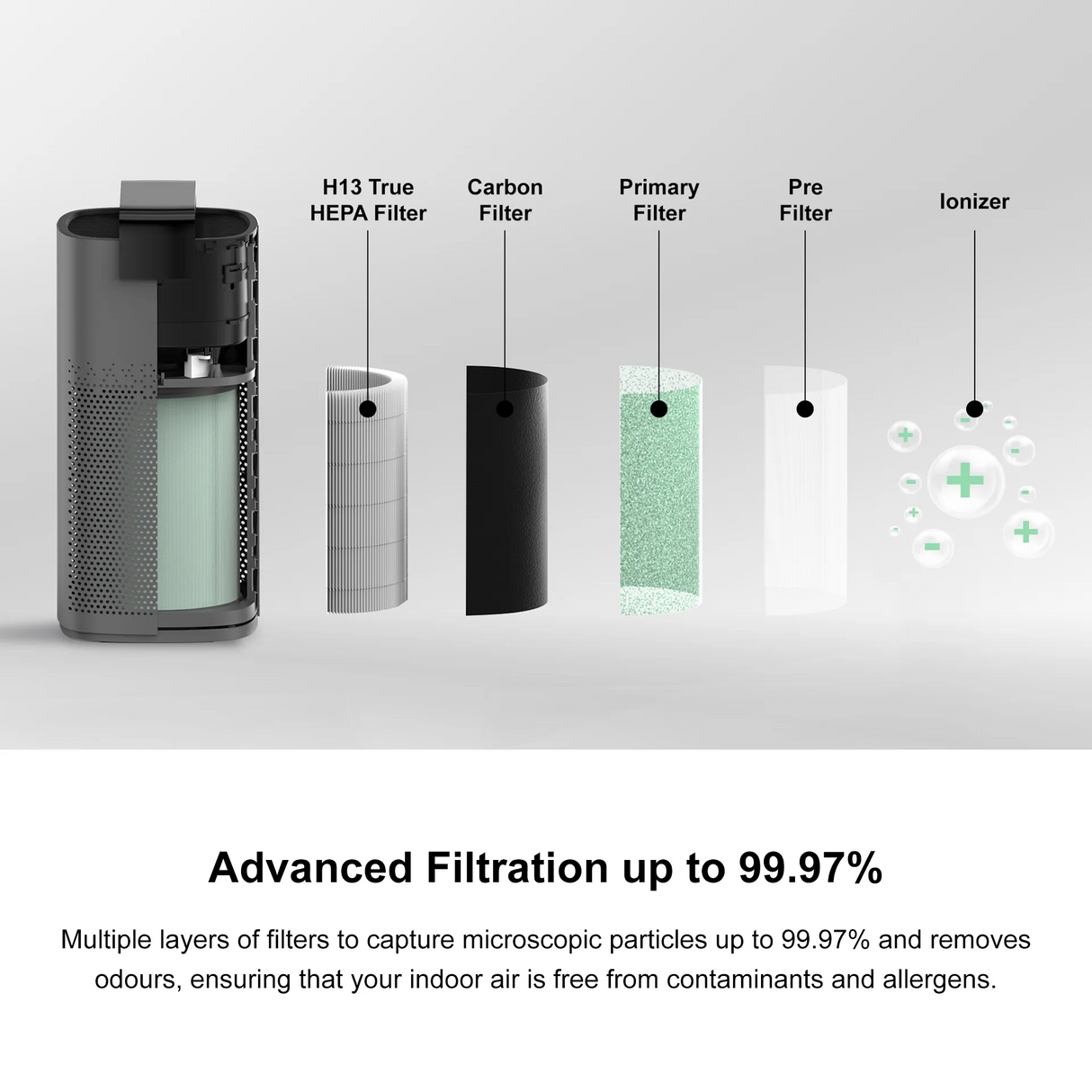 Europace EPU6550DMG Air Purifier ZenFresh Aroma Series (105sqm, CADR 550), Metallic Grey, Ioniser, Smart WiFi