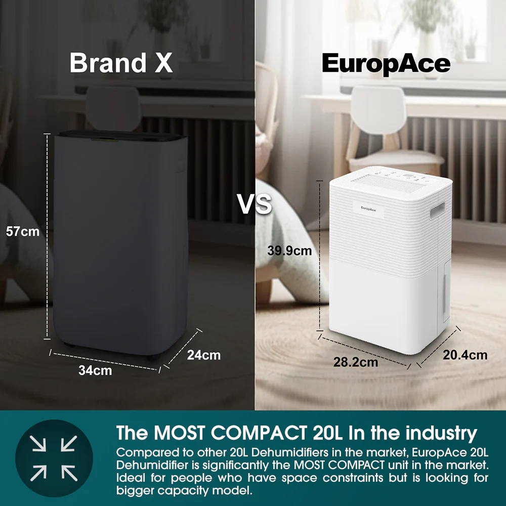 Europace EDH3200DWH Most Compact Dehumidifier + Odour Remover + Laundry Dryer (3-in-1) - 20L