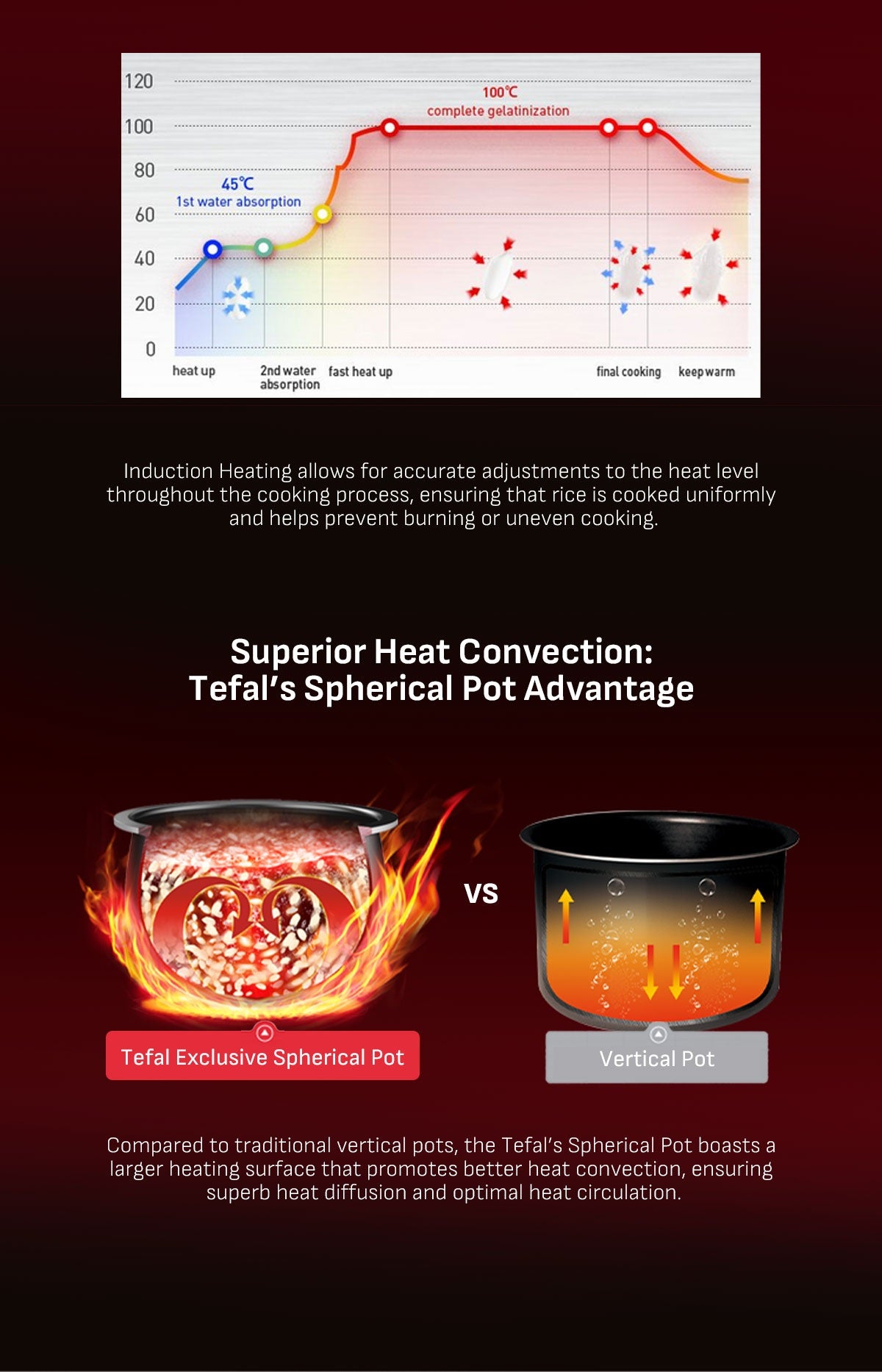 Tefal RK887 Mini Far Infrared Induction Heater Rice Cooker- 1L Capacity, 12 Cooking Modes, 2mm Non-Stick Pot