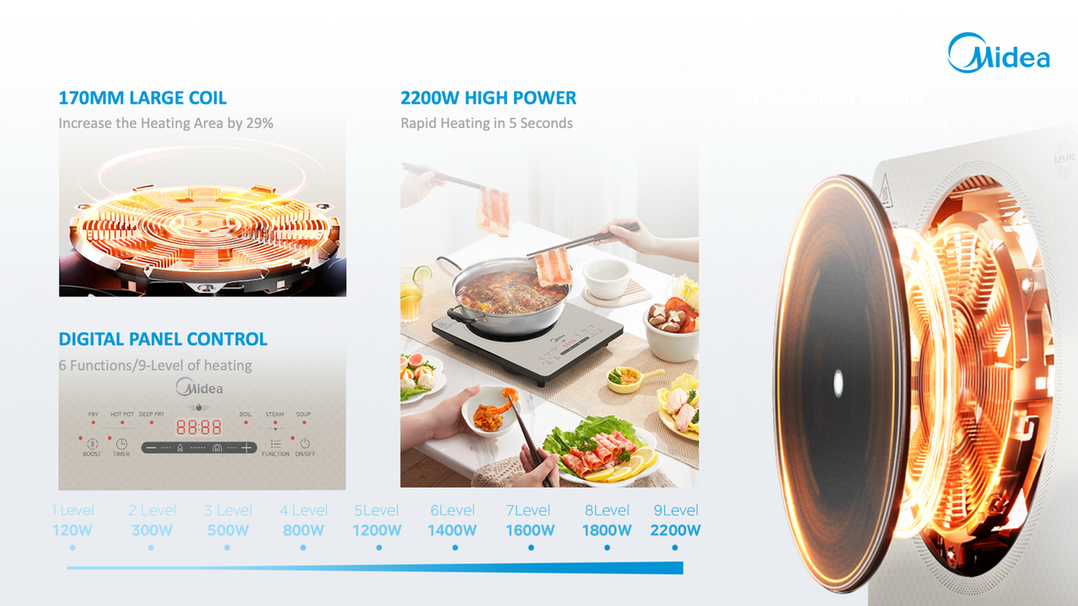 Midea MIC220 Induction Cooker 2200W