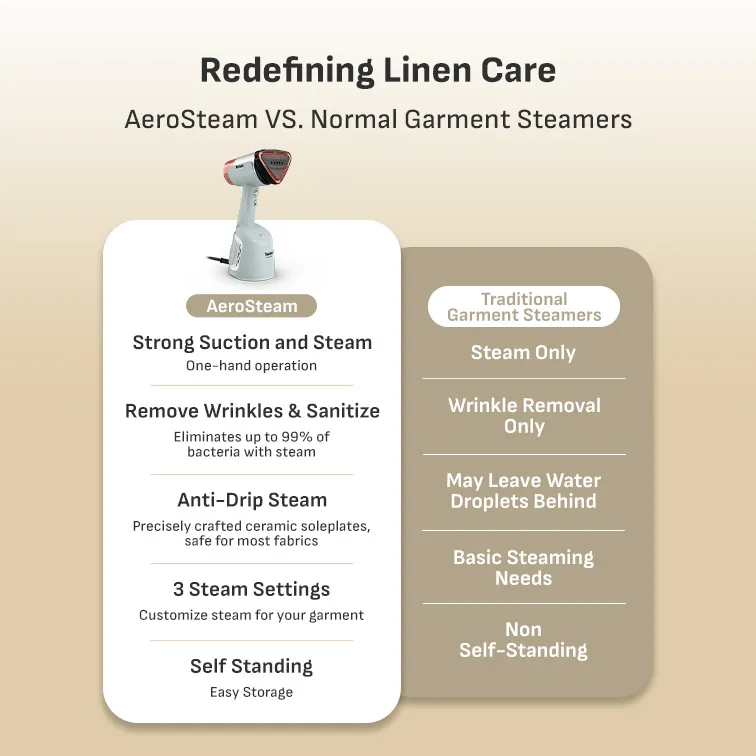 Tefal DT9814 Aerosteam Handheld Garment Steamer 1400W