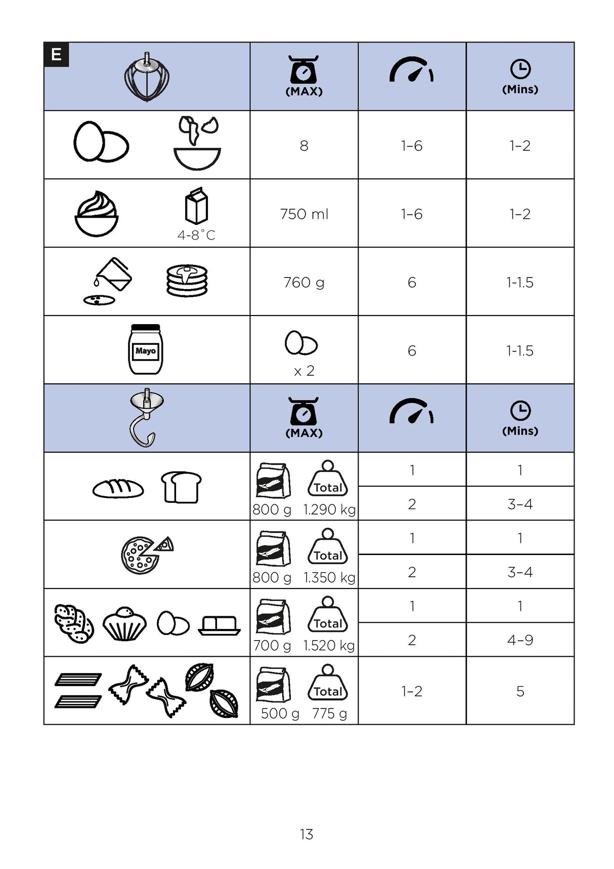 Kenwood KZM35.000GY GO Stand Mixer 4L Bowl Capacity