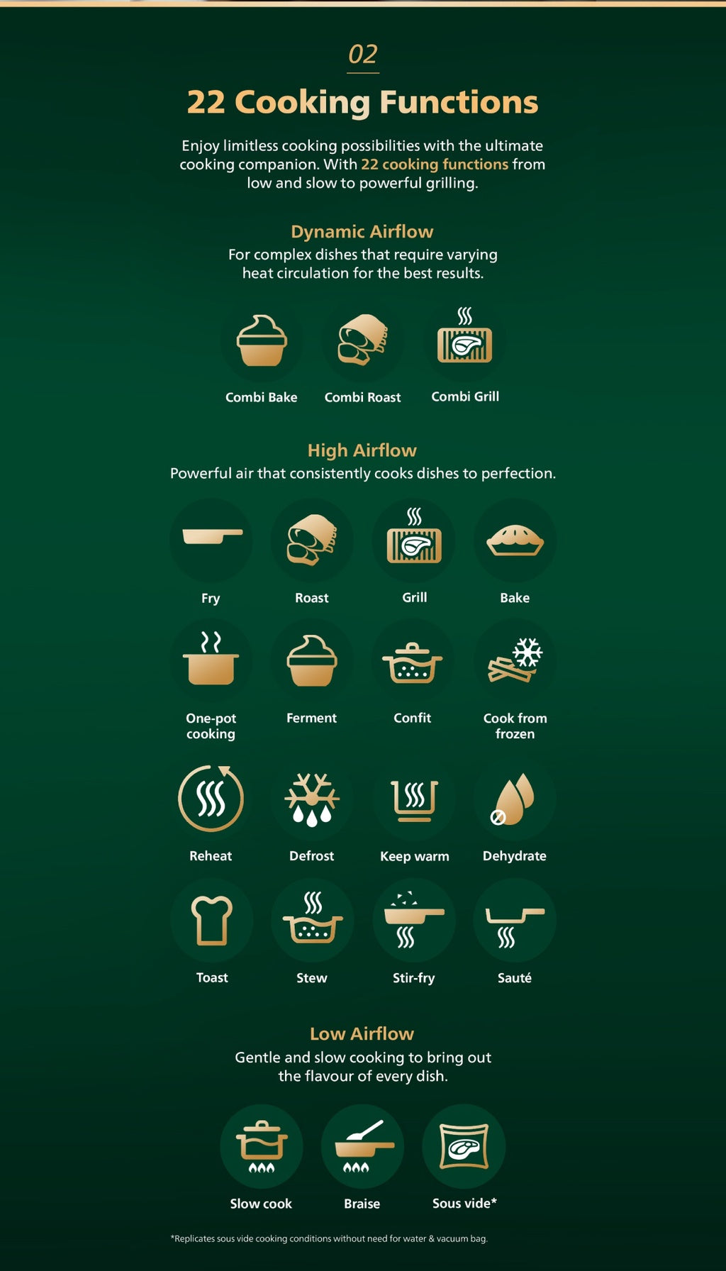 Philips HD9880/90 Airfryer Combi XXL Connected 7000 Series 8.3L