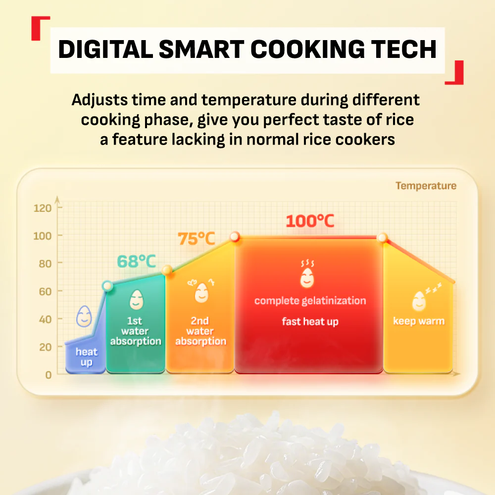 Tefal RK535A | RK5354 POP Fuzzy Logic Rice Cooker 0.7L