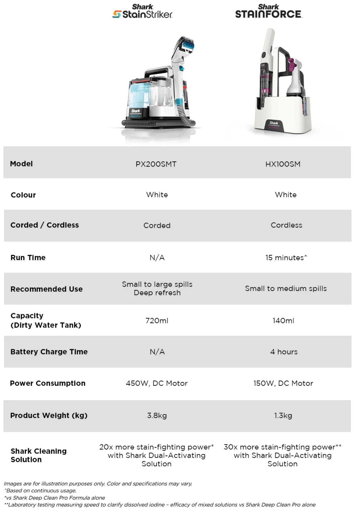 Shark HX100SM StainForce Cordless Spot Cleaner