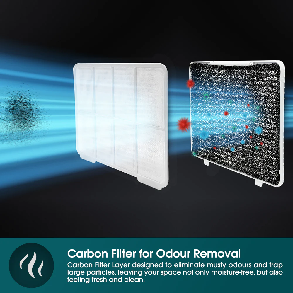 Europace EDH3200DWH Most Compact Dehumidifier + Odour Remover + Laundry Dryer (3-in-1) - 20L