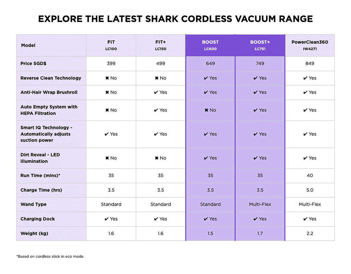 Shark LC600SMGY EvoPower System BOOST Cordless Vacuum