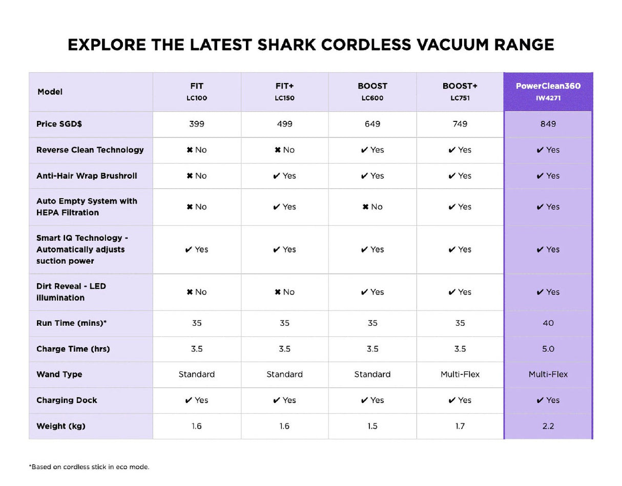 FREE Shark FA050SM Hydrogo Portable Misting Fan (Worth $199) While Stocks last - Shark IW4271SMBK PowerClean360 Cordless Vacuum with Auto Empty Dock