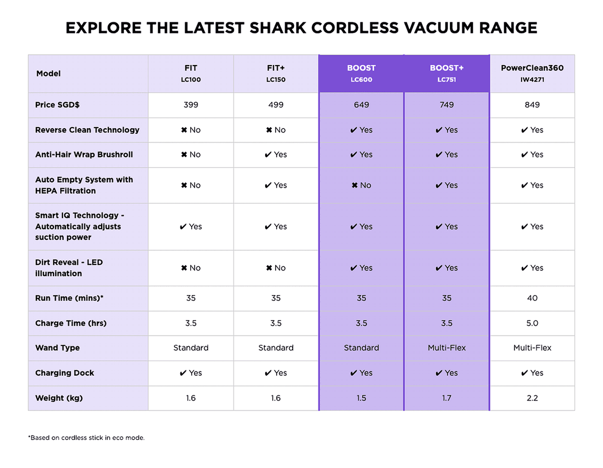 Shark LC751SMPU EvoPower System BOOST Cordless Vacuum