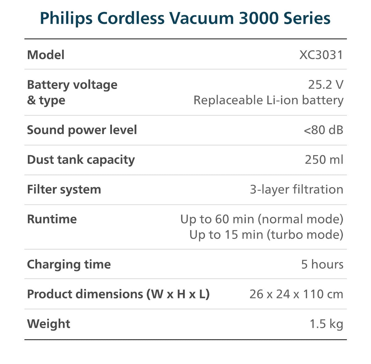 Philips XC3031/61 Cordless Vacuum 3000 Series – Lightweight 1.5kg, LED Nozzle, 3 Layer Filtration, Digital Motor