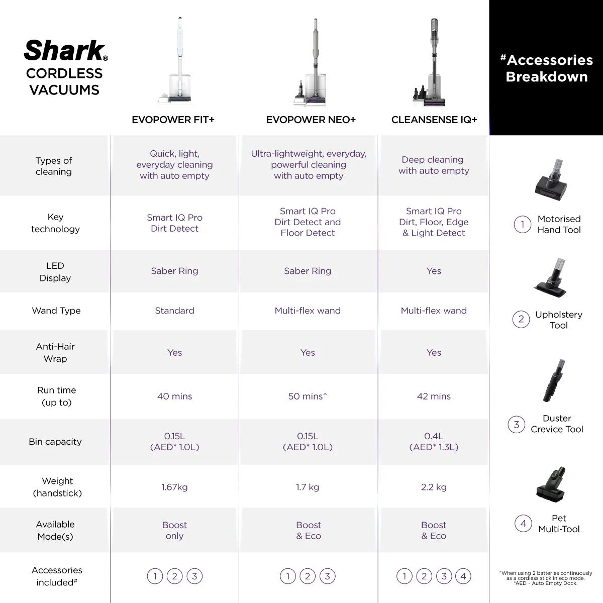 Shark LC351SMWH | LC351 EvoPower System NEO+ Cordless Vacuum with Auto Empty Dock 1.7kg, Ideal for Pets