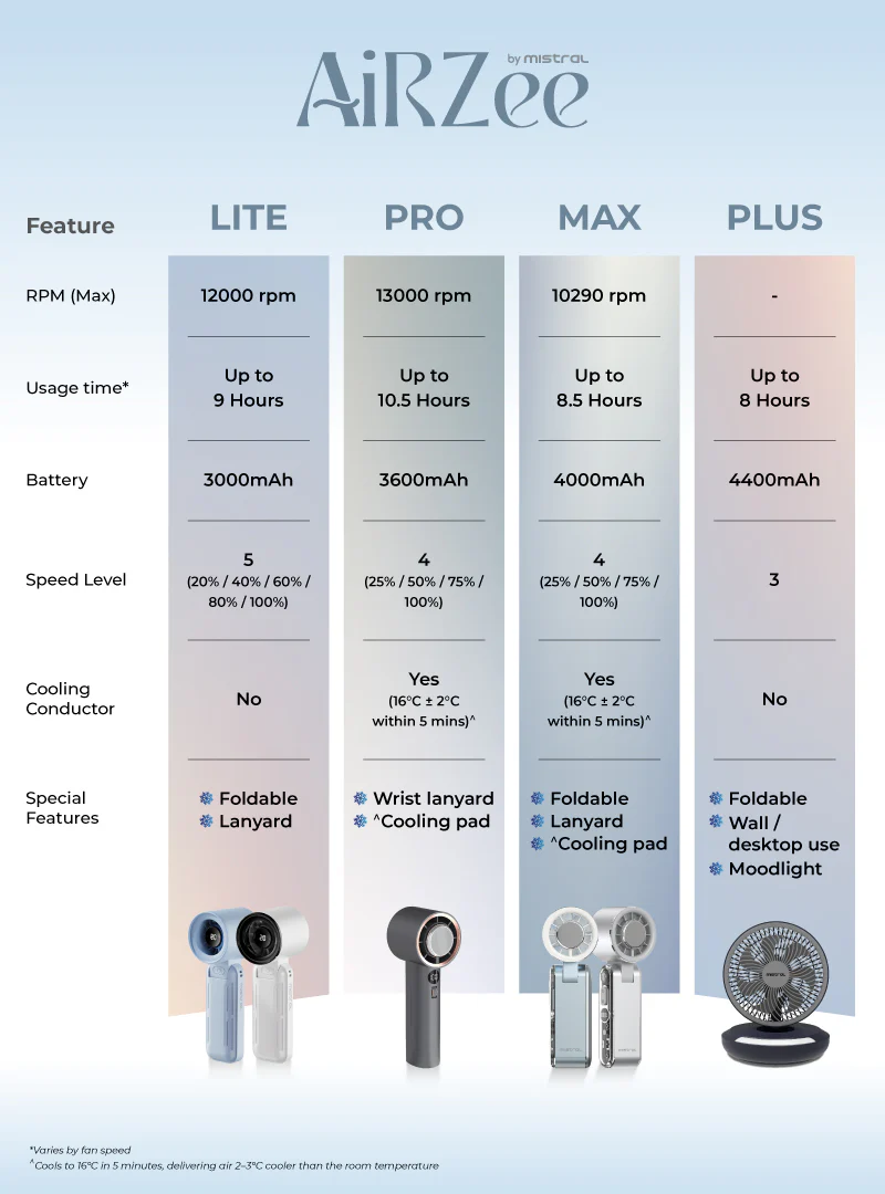 Mistral MRF208 AirZee Pro - High Speed Turbo USB Fan with Cooling Conductor Black Grey
