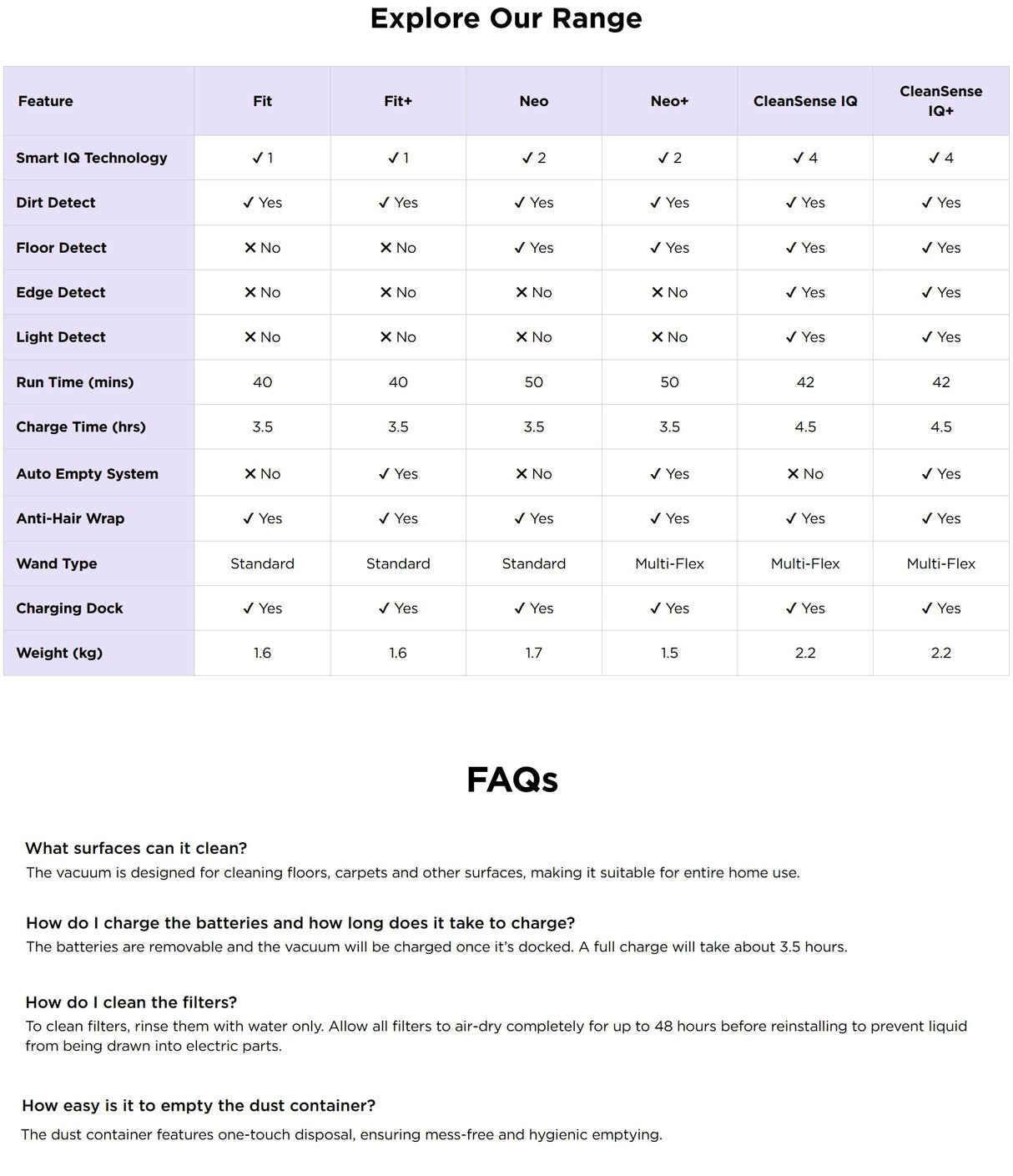 Shark LC200SMIV | LC200 EvoPower System NEO Cordless Stick Vacuum 1.5kg Ideal For Pets