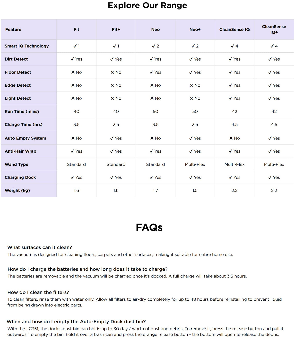 Shark LC351SMWH | LC351 EvoPower System NEO+ Cordless Vacuum with Auto Empty Dock 1.7kg, Ideal for Pets