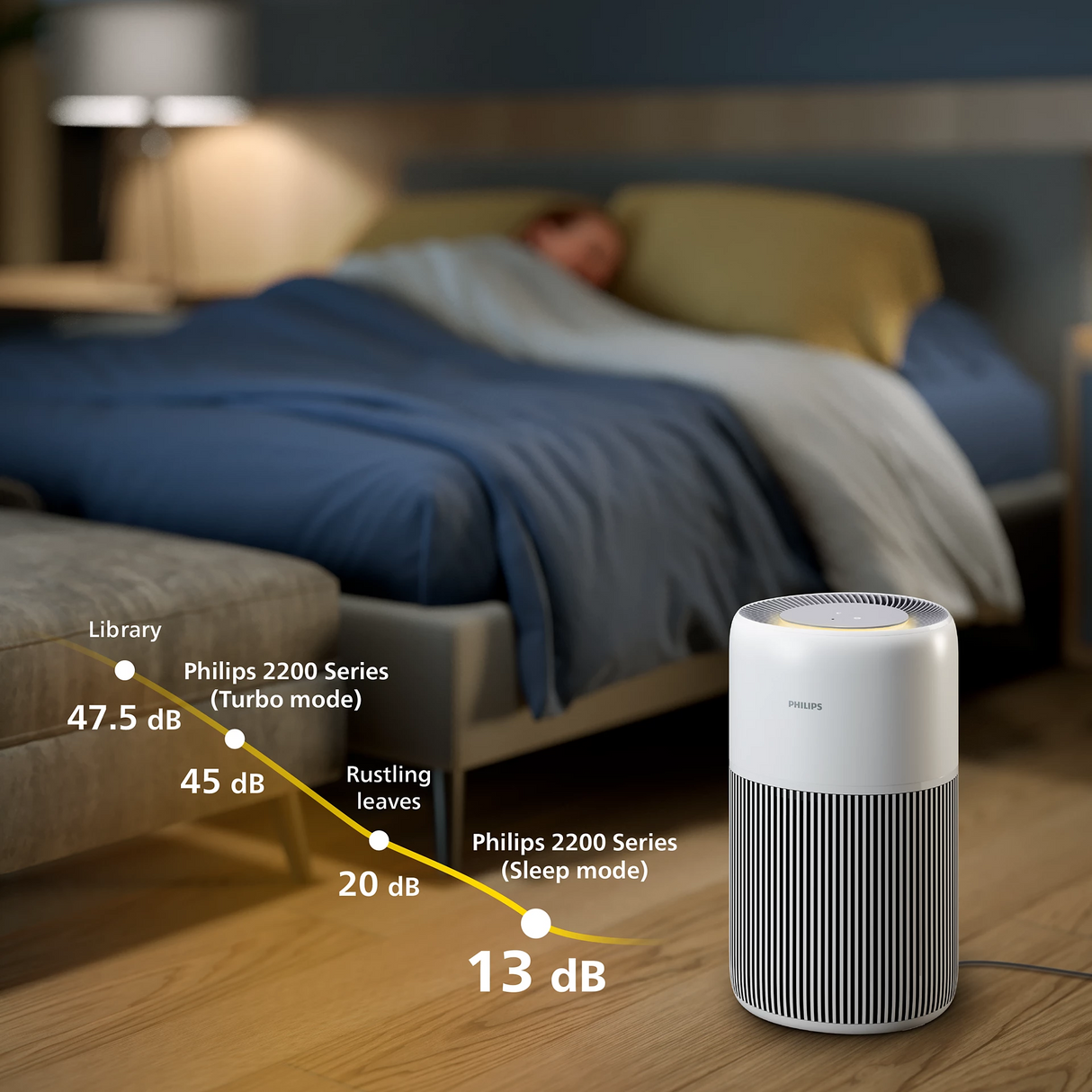 Philips AC2220/10 PureProtect Quiet 2200 Series Smart Air Purifier