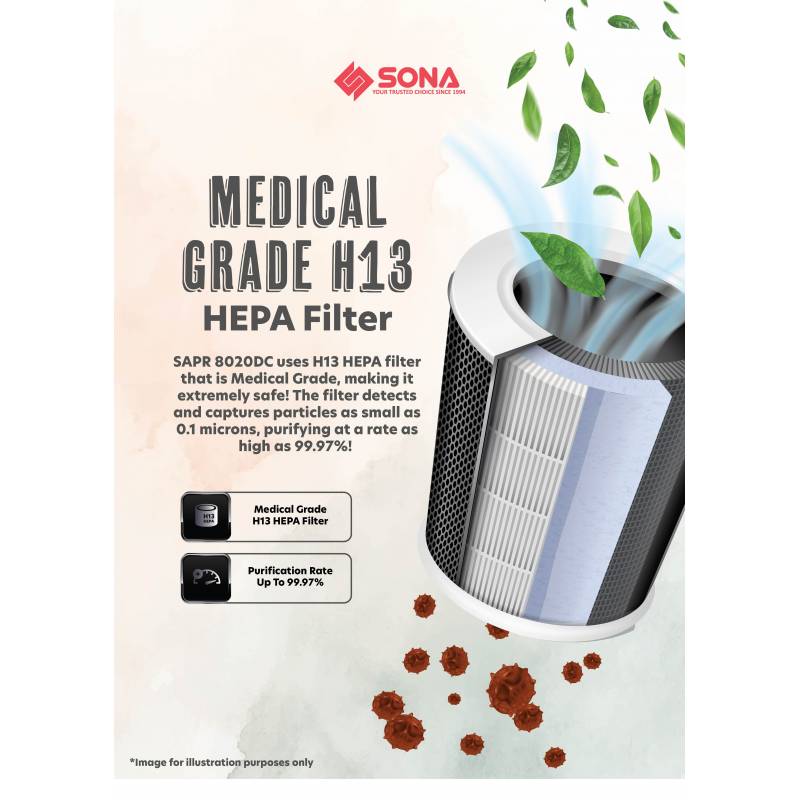 Sona SAPR 8020DC | SAPR8020DC Air Purifying DC Fan