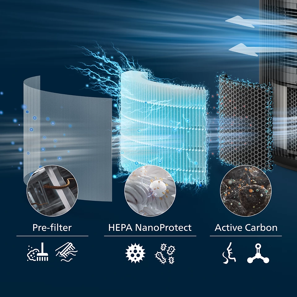 Philips FY3200/30 PureProtect 3200 Series HEPA NanoProtect Filter - Suitable For Air Purifier Model AC3210, AC3220, AC3221