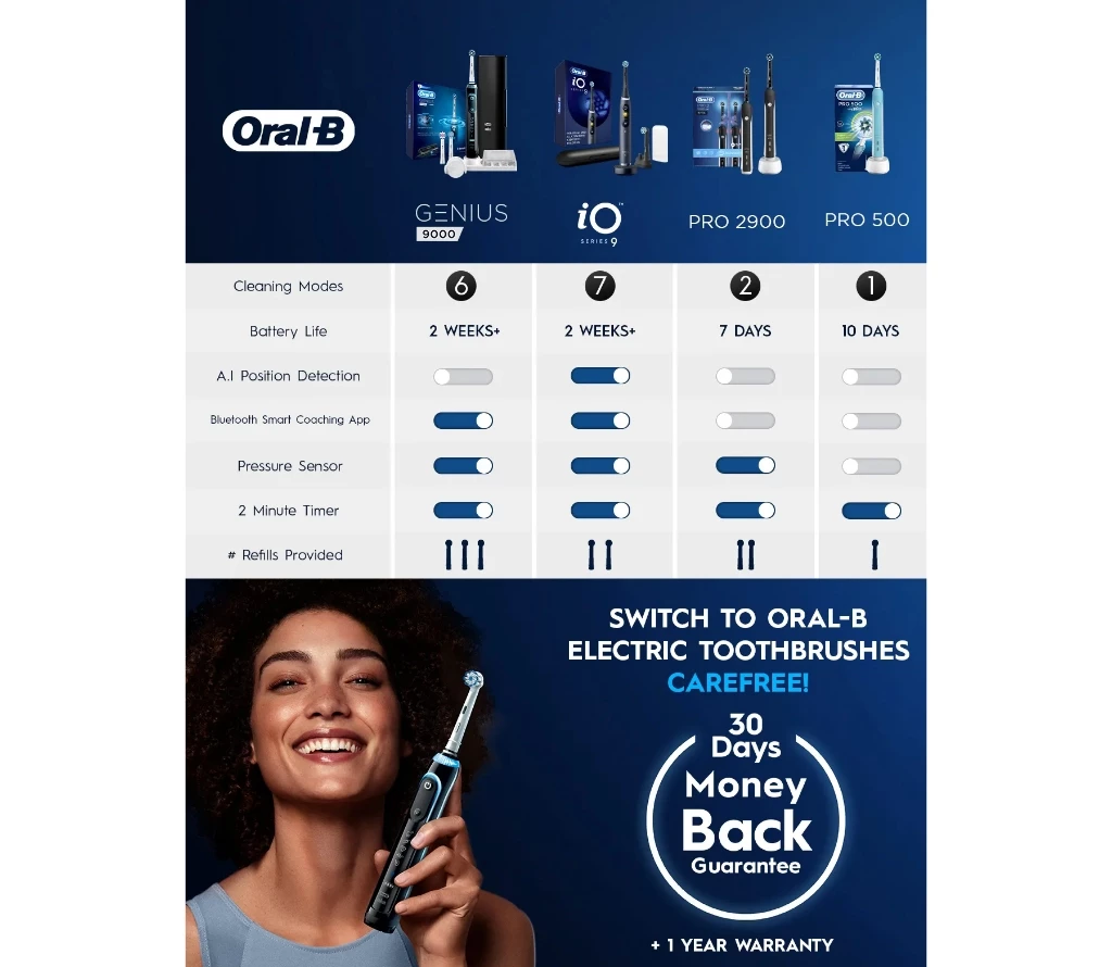 Oral-B D501.523.2H Pro 2 2900 Electric Toothbrush Dual Handle Gift Pack Black