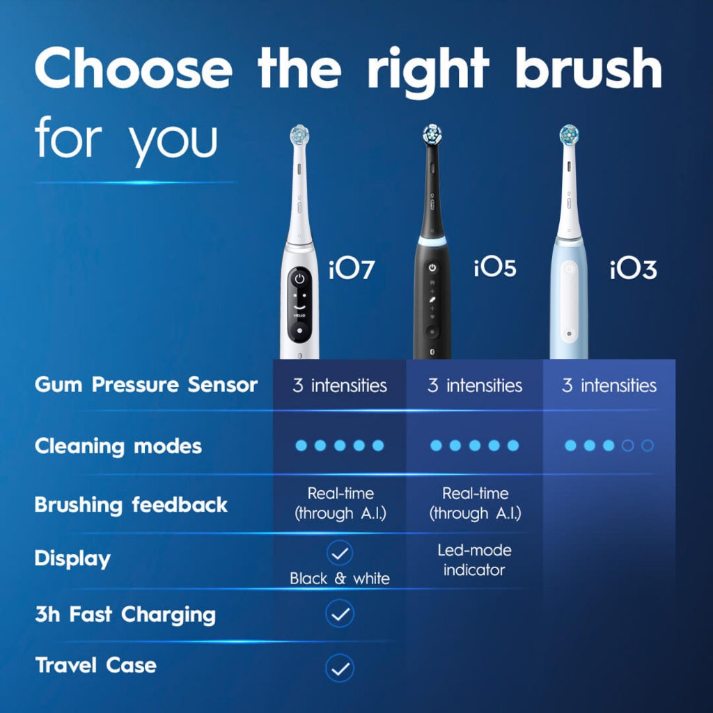 Oral-B IO Series 3 Electric Toothbrush iO3 3-Modes Refill Change Indicator Ultimate Clean Blue Powered by Braun