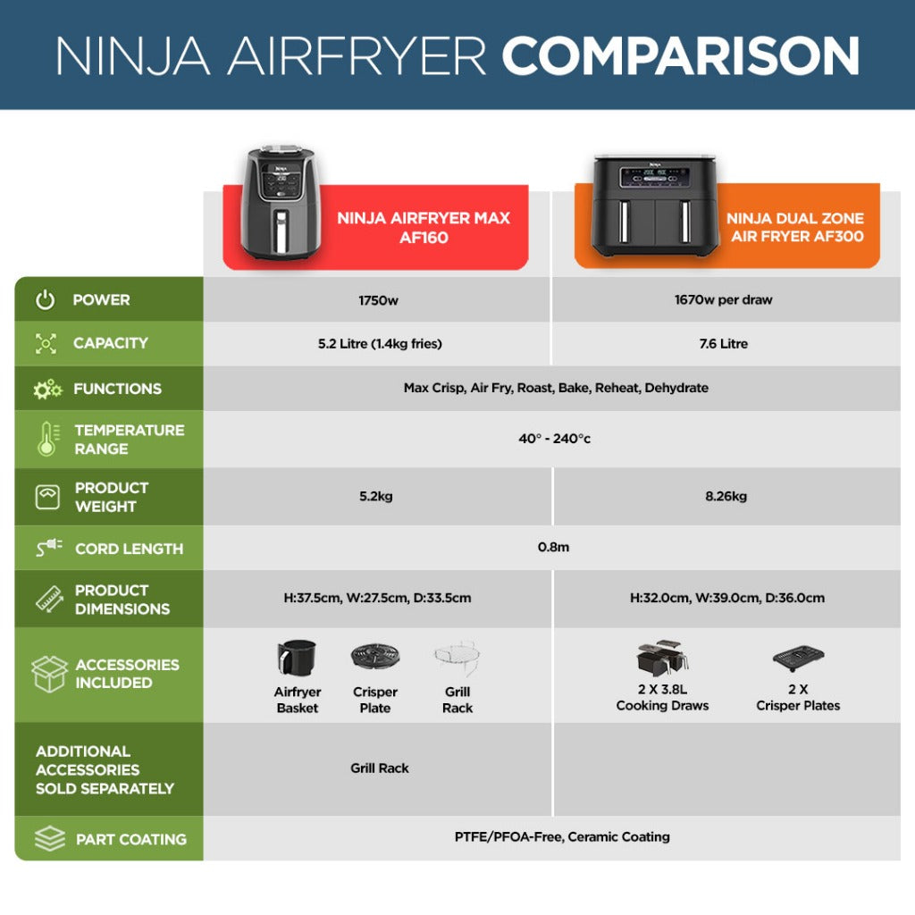 Ninja AF160 Air Fryer Max 5.2L, Digital Airfryer, Cooks, Crisps, Roasts, Bakes, Reheats and Dehydrates