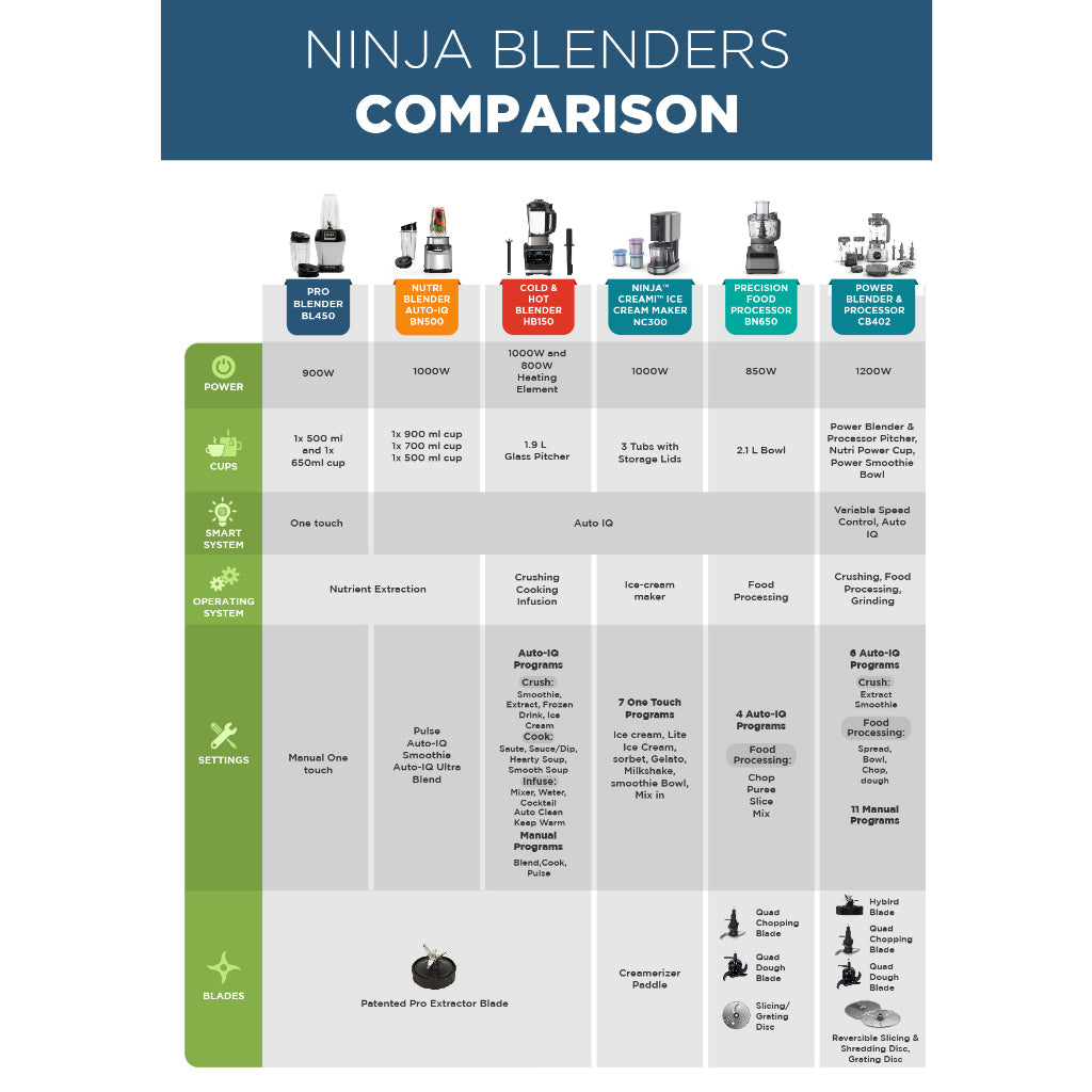 Ninja HB150 Foodi Blender & Soup Maker, 10 Auto-iQ Programs, 1.7L Glass Jug, Hot & Cold Blender, Cleaning Program 1000W