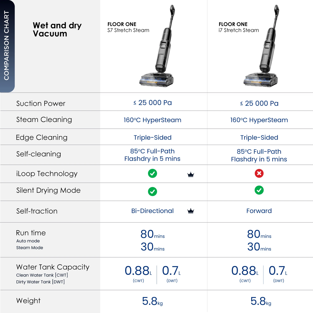 FREE 2 x Cleaning Solution - Tineco Floor One i7 Stretch Steam Smart Wet & Dry Vacuum Cleaner