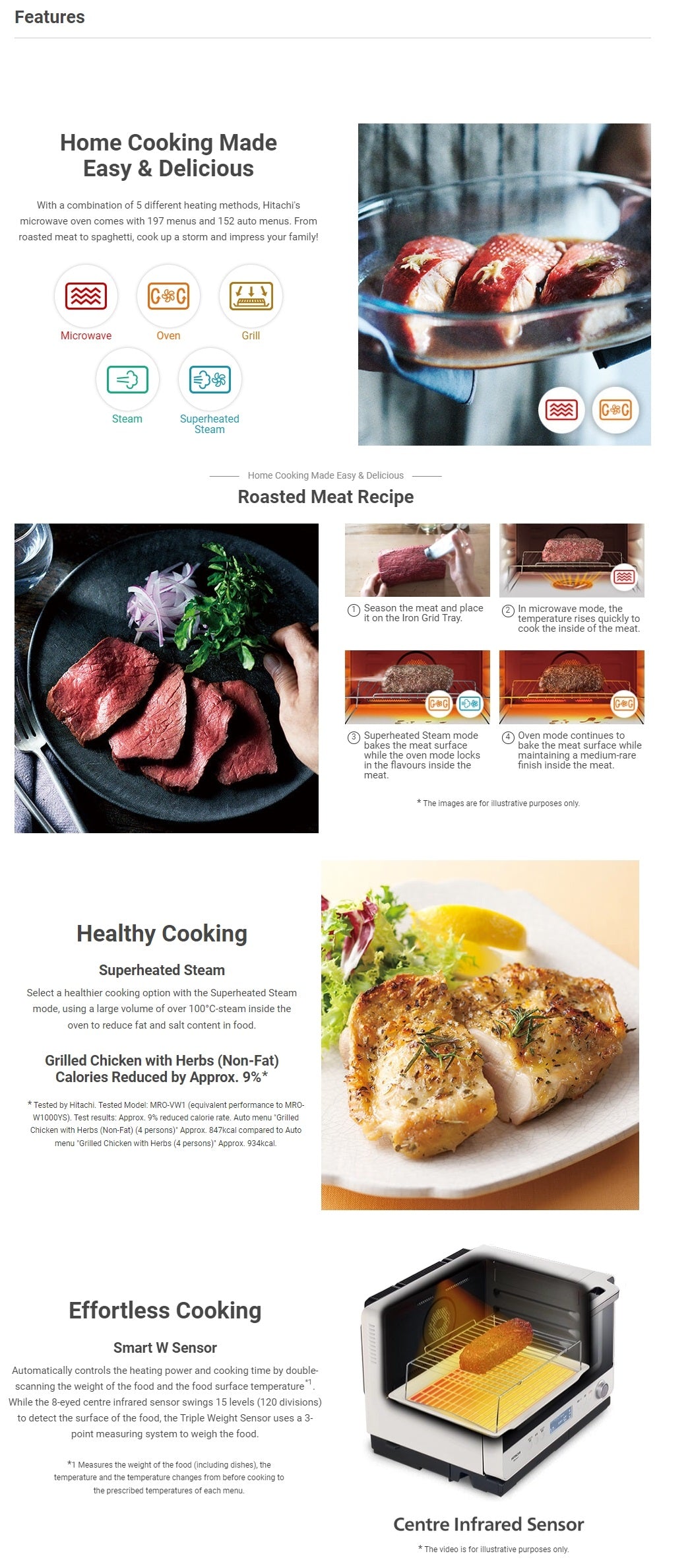 Hitachi MRO-W1000YS Steam Microwave Oven 30L