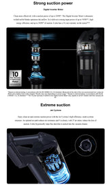 Samsung VS20B75AER1/SP Jet 75E multi Digital Inverter Motor Vacuum Cleaner Suction Power 200W