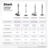 Shark CS851SM EvoPower System IQ | IQ+ Cordless Vacuum Cleaner