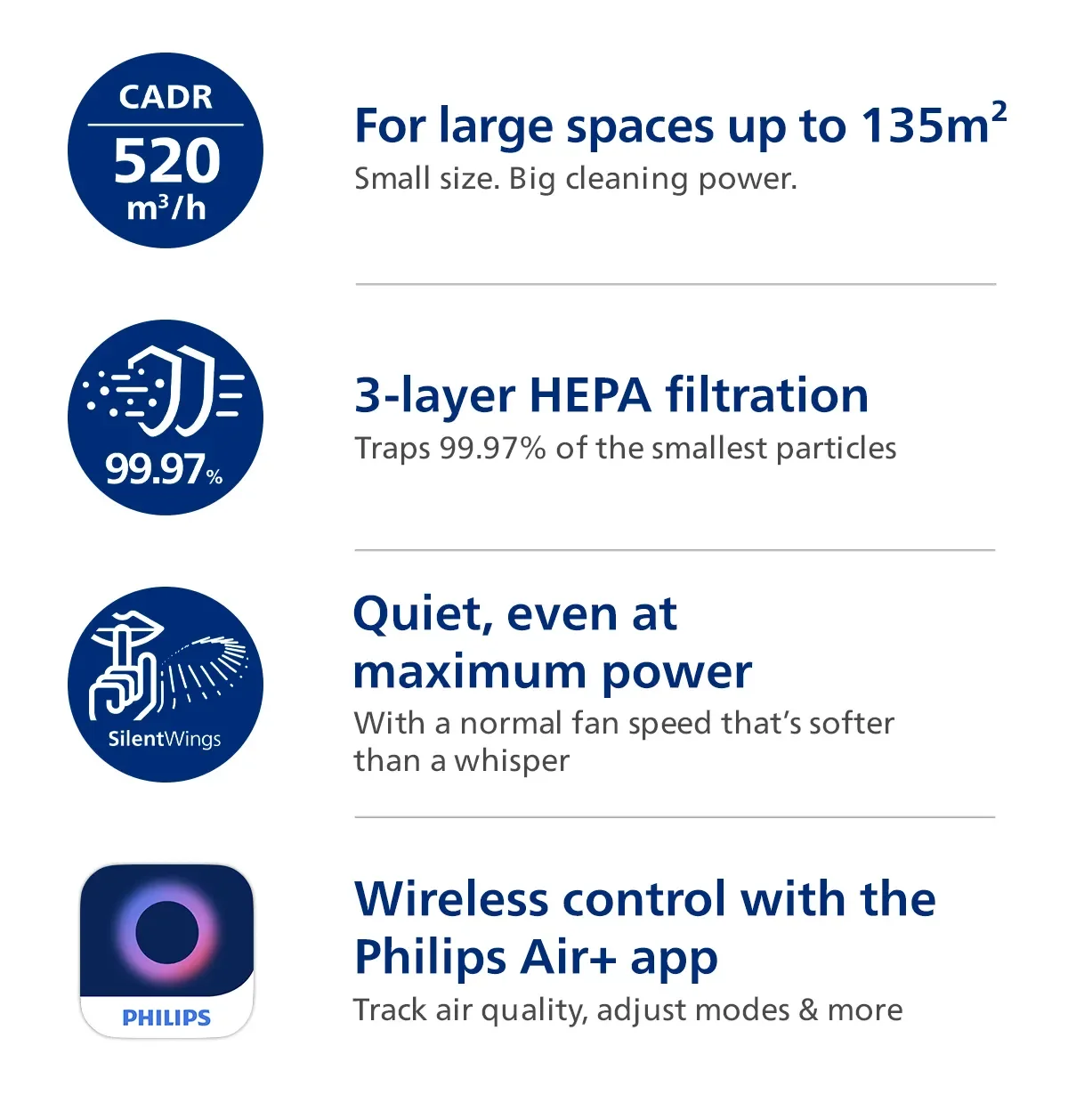 Philips AC3220/10 | AC3220 Smart Air Purifier Pro 3200 Series, HEPA, 520m³/h CADR, 135m² Coverage, Cleans up to 99.97% particles