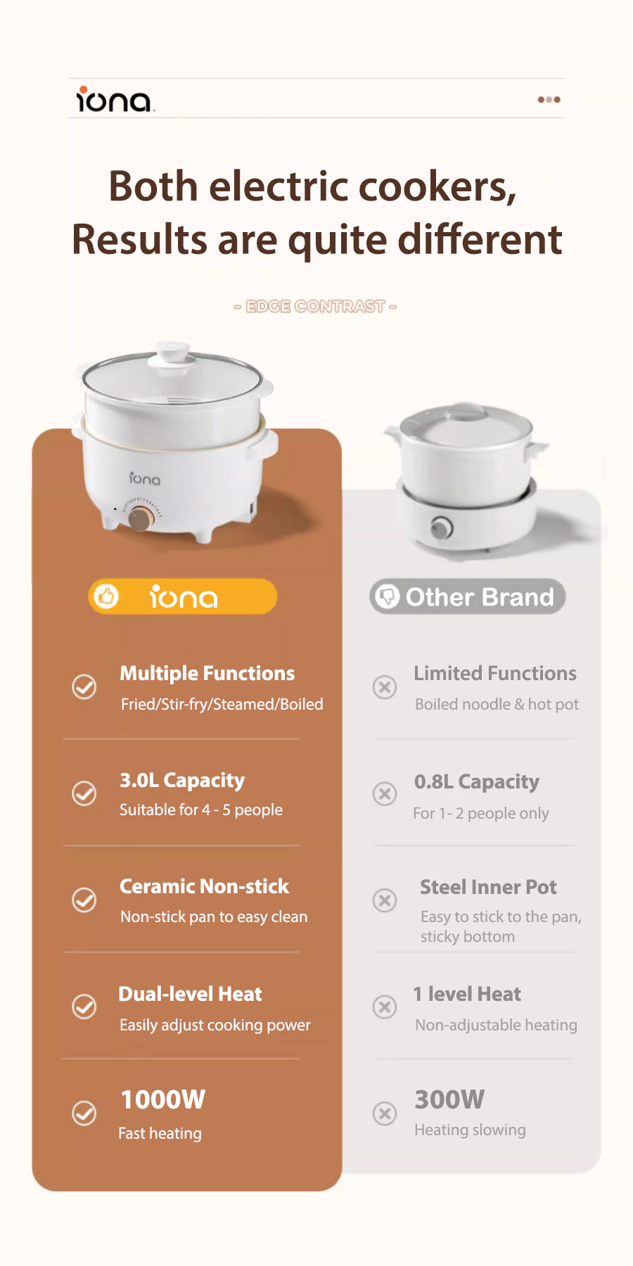 Iona GLMC1832 Multi Cooker With Steamer 3L