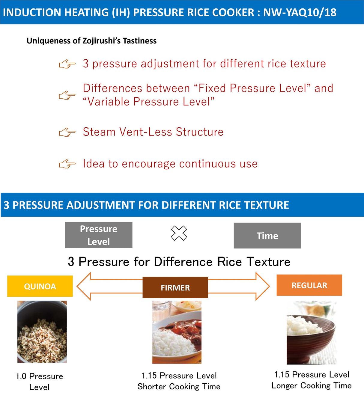 Zojirushi NW-YAQ10 | NW-YAQ18 IH Pressure Rice Cooker