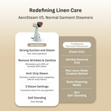 Tefal DT9814 Aerosteam Handheld Garment Steamer 1400W