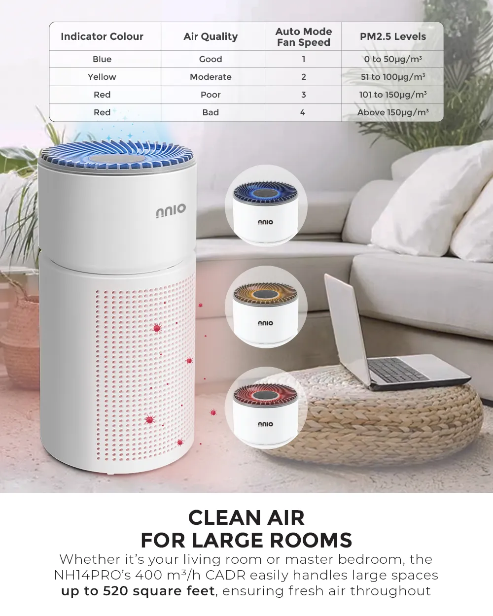 NNIO NH14PRO HEPA-14 Air Purifier