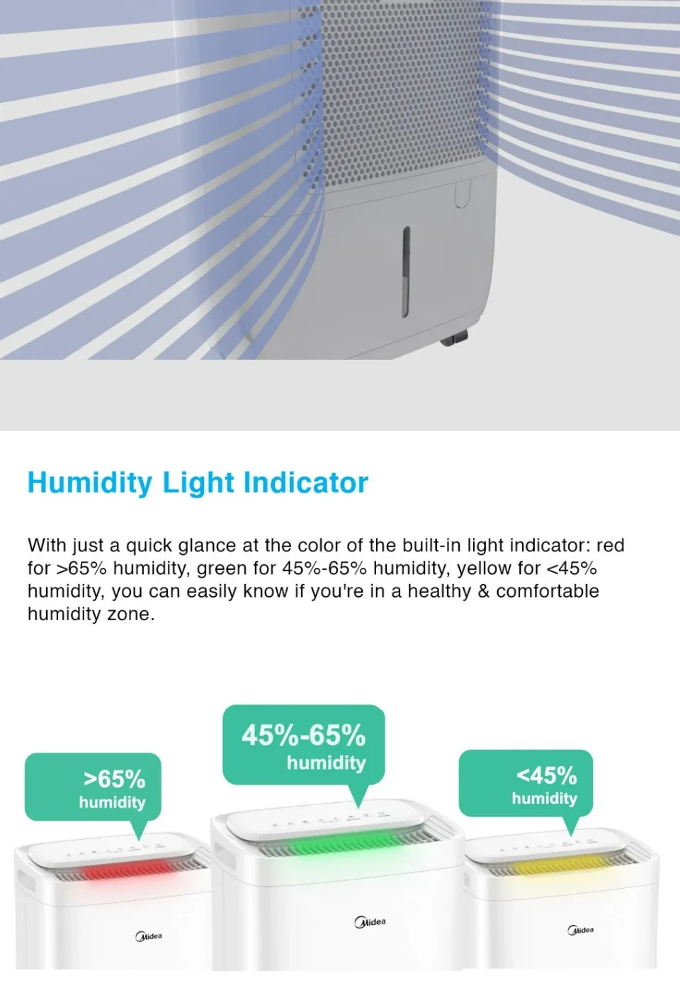 Midea MDDQ1-12DEN7 2 in 1 Dehumidifier + Air Purifier with H13 Hepa Filter and Double bulb UVC Removes up to 99.9% virus, 12L