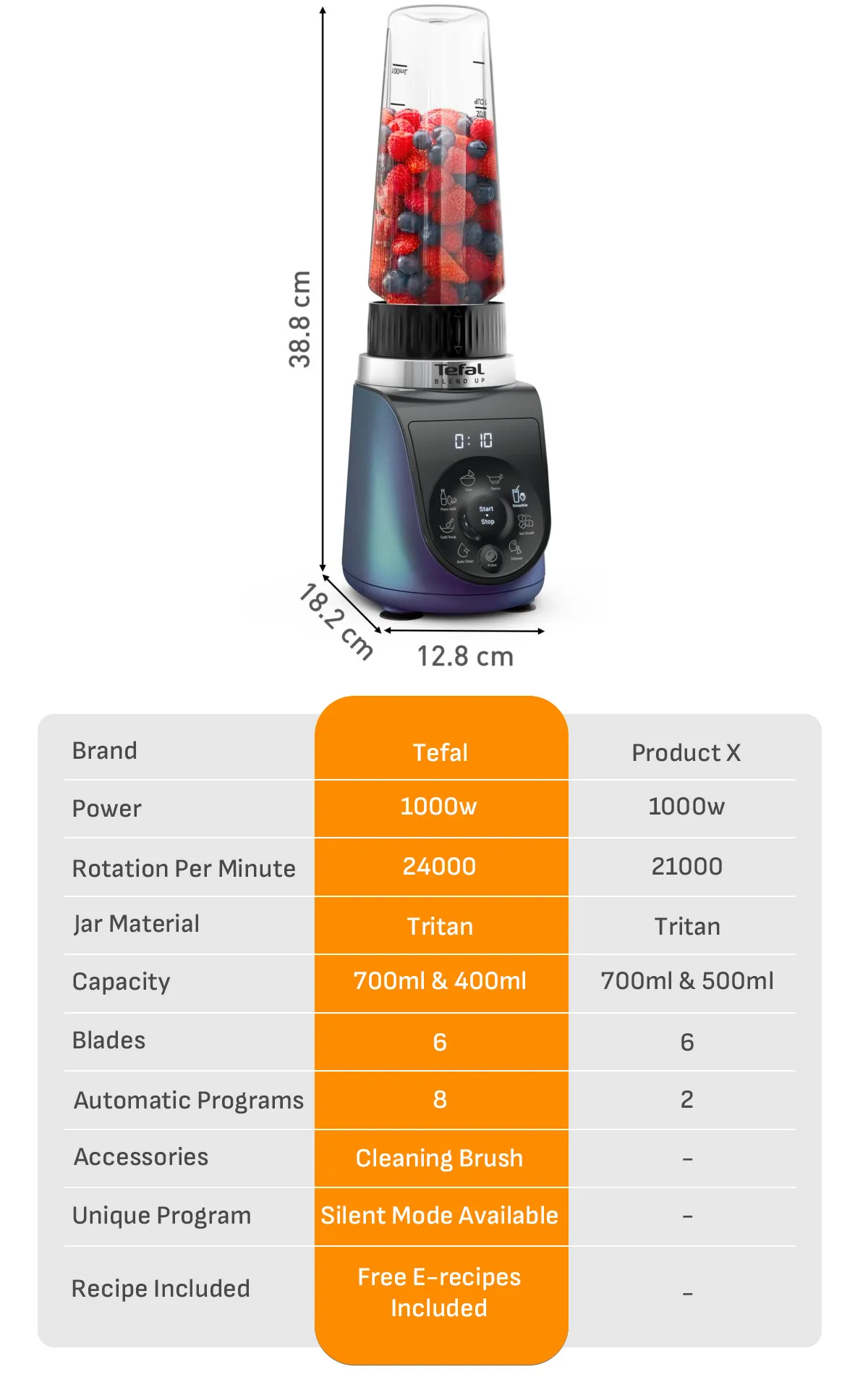 Tefal BL19H4 BlendUp Personal Blender – Removable blades, 2 dishwasher safe BPA-free Tritan jars, 1000W, 8 auto programs