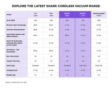 Shark LC600SMGY EvoPower System BOOST Cordless Vacuum